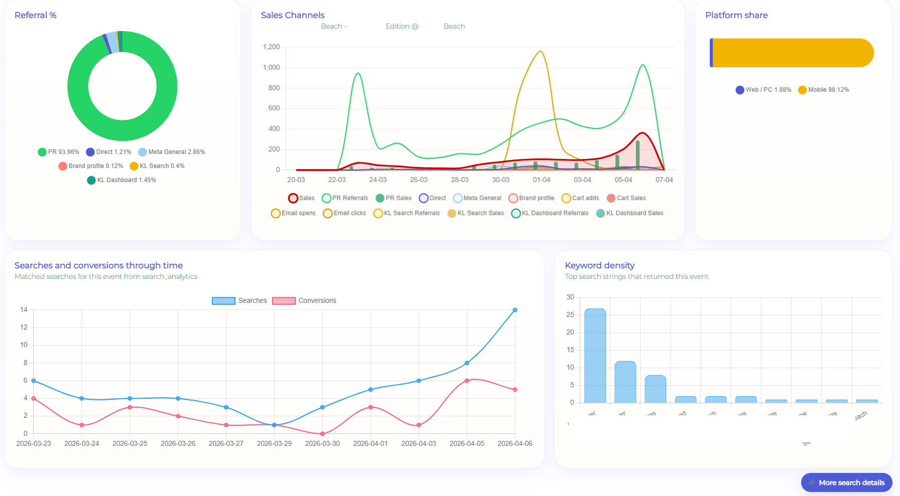 Análisis de datos y predicción con IA